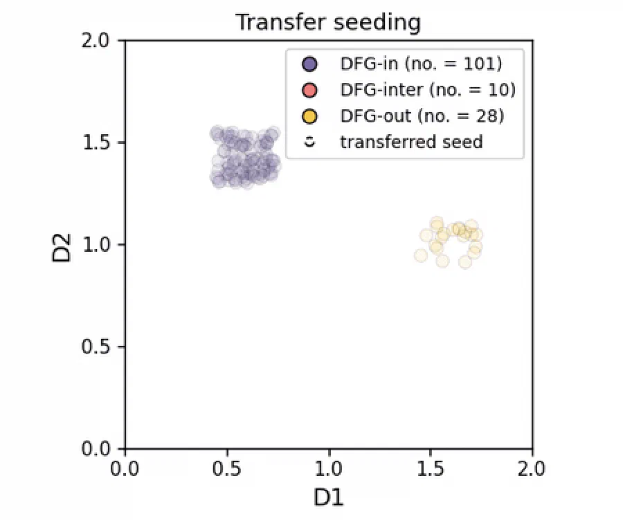 Figure from: Tyrosine kinases sample unique activation ensembles